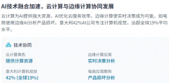 出格是那些可以或许提高收入或显著降低成本的