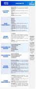 《》指出：政务部分可环绕政务办事、社会管理