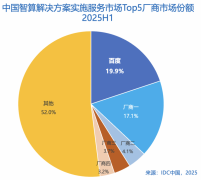 <b>将手艺劣势为实打实的贸易增</b>