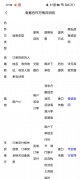 您的企业消息、产物消息、品牌故事等